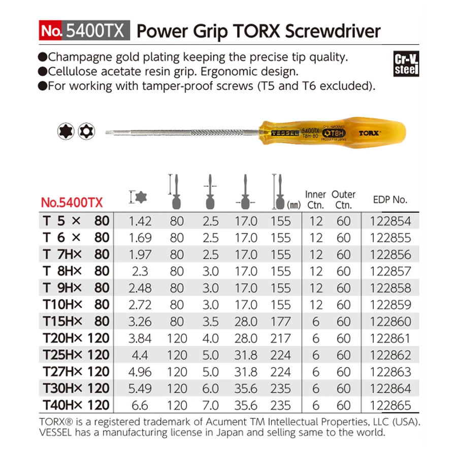 VESSEL 5400TX Series Power Gri - Power Tools Japan ulasan dan harga